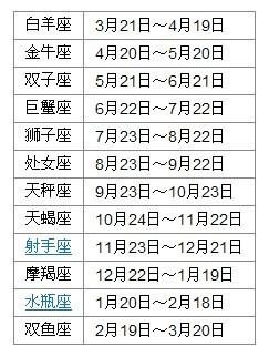 1981年11月14日是什么星座 1981年11月14日出生的人命运