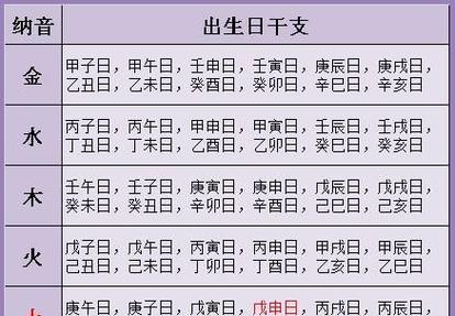 八卦算命生辰八字免费 易经八卦生辰八字算命视频 八卦算命生辰八字免费 易经八卦生辰八字算命视频