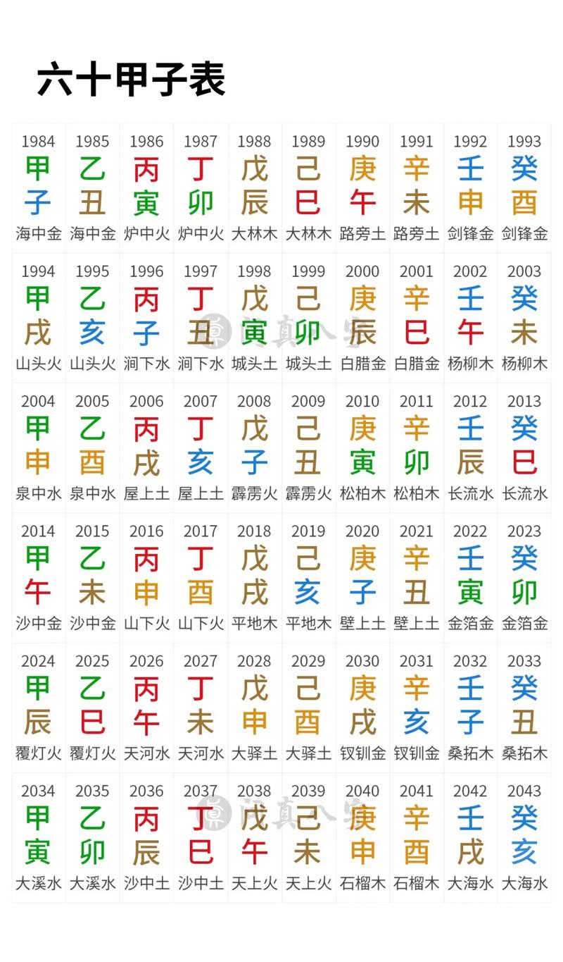 算算命免费生辰八字 免费生辰八字测算婚期