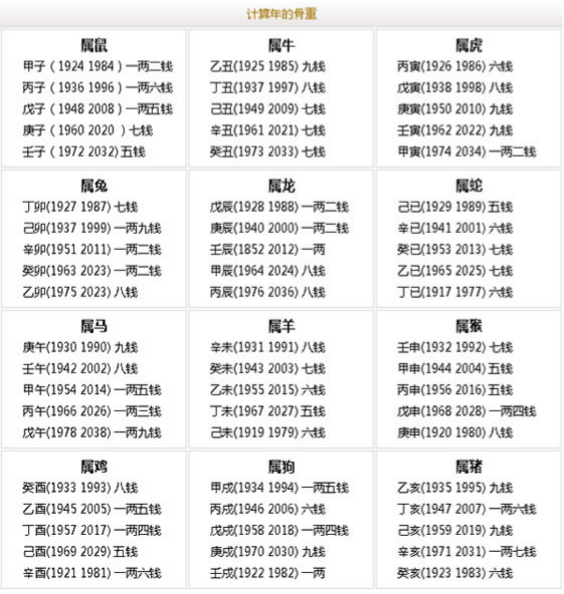 周公解梦免费实用查询 周公解梦免费查询大全实用