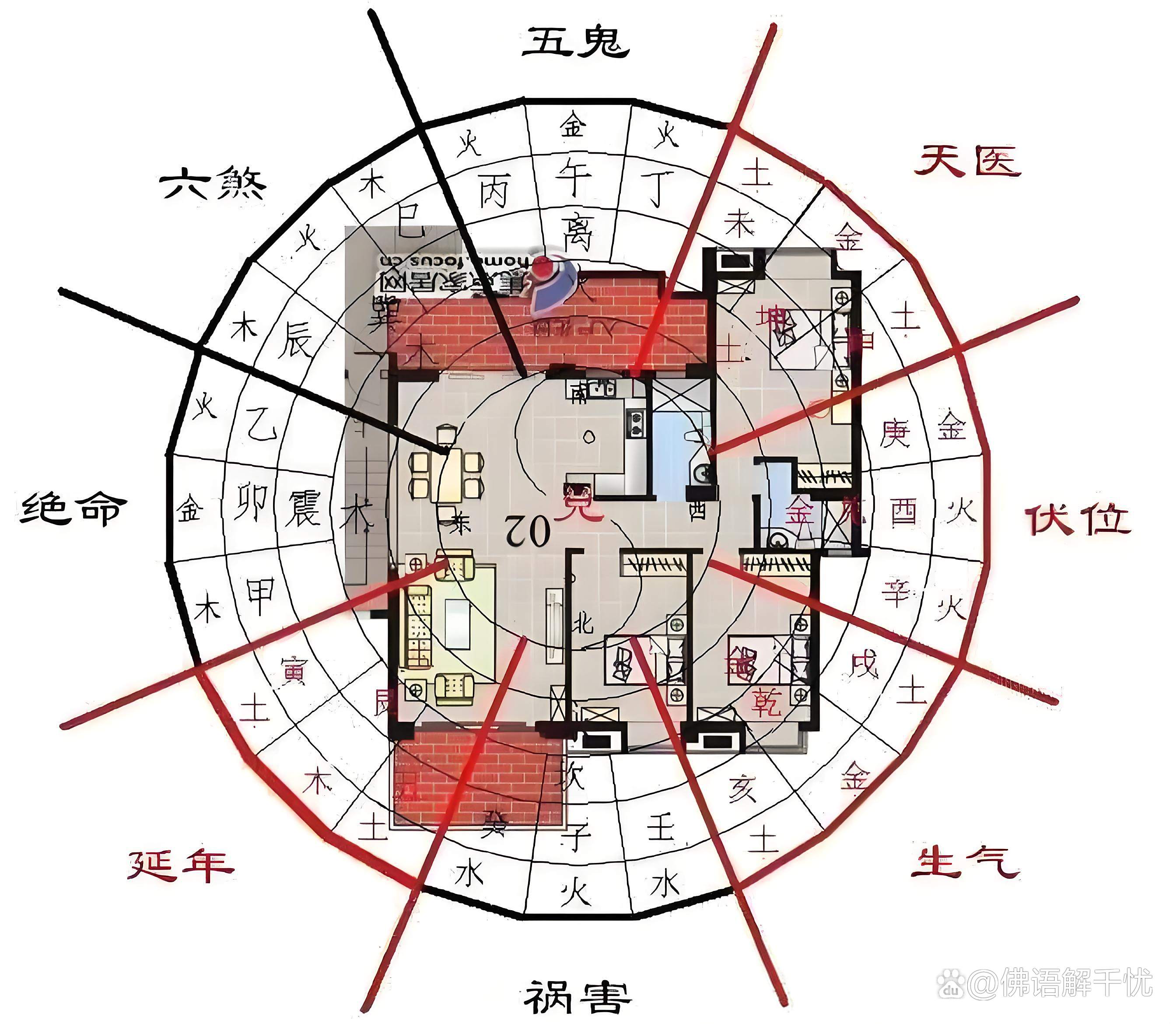 算卦看风水 算卦看姻缘摆火柴看什么