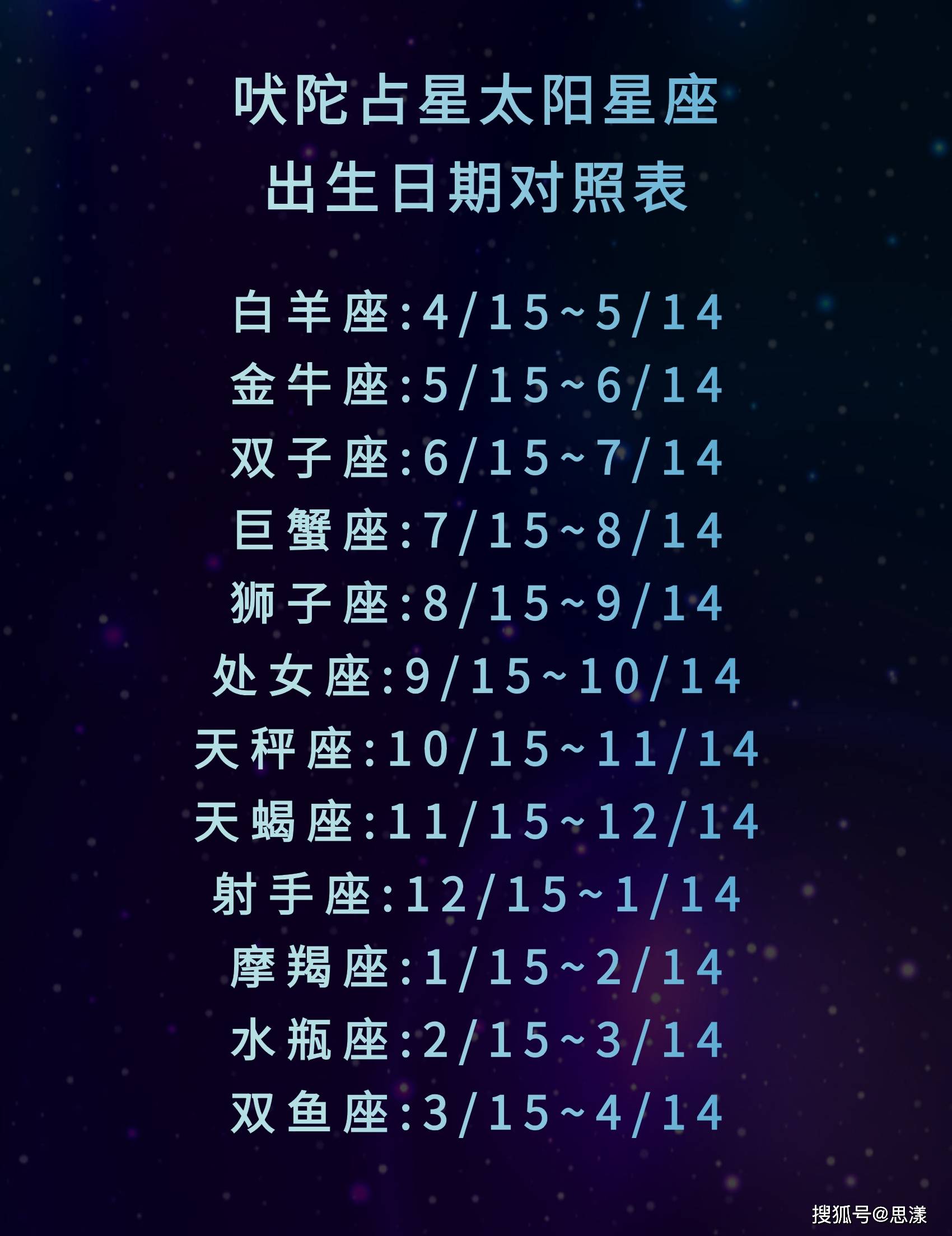 1月15日是什么星座的人 1996年1月15日是什么星座