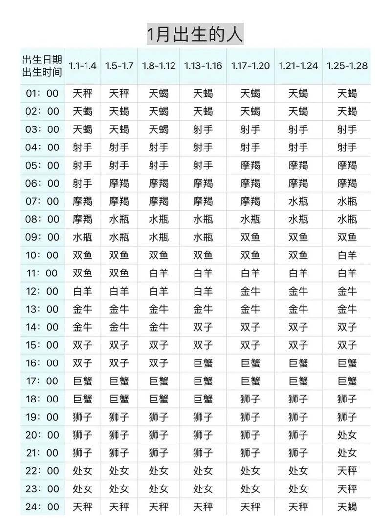 1976年5月13是什么星座 1976年5月18日生人八字命运