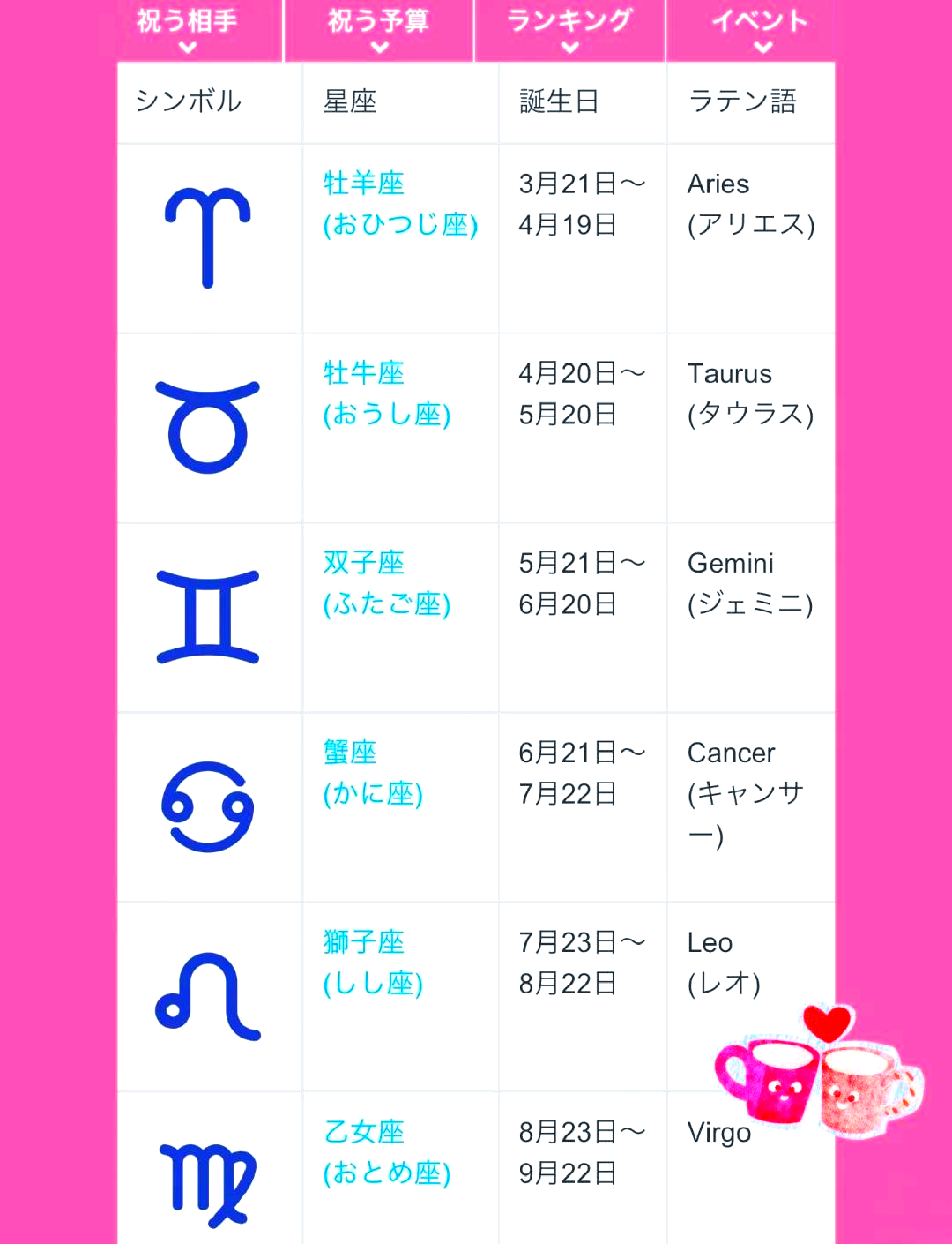 1997年农历三月十三是什么星座 1997年农历三月十三是什么星座男