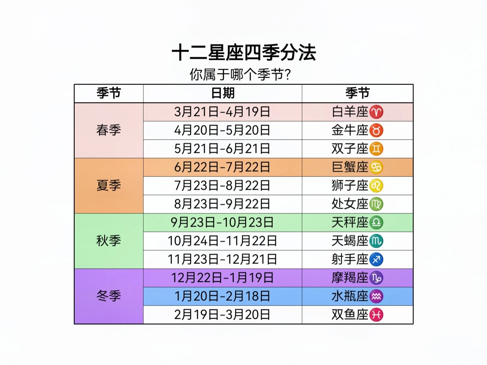 1985年属于什么星座 1985年属牛人的感情和婚姻