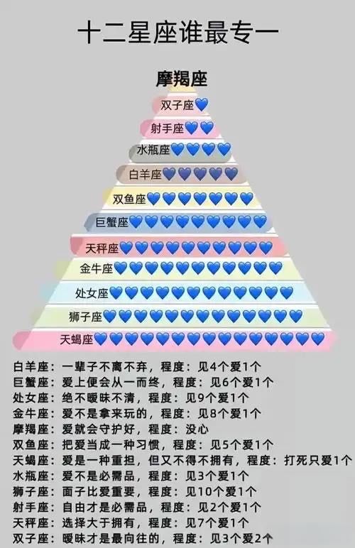 19881120是什么星座 1988年1122是天蝎还是射手