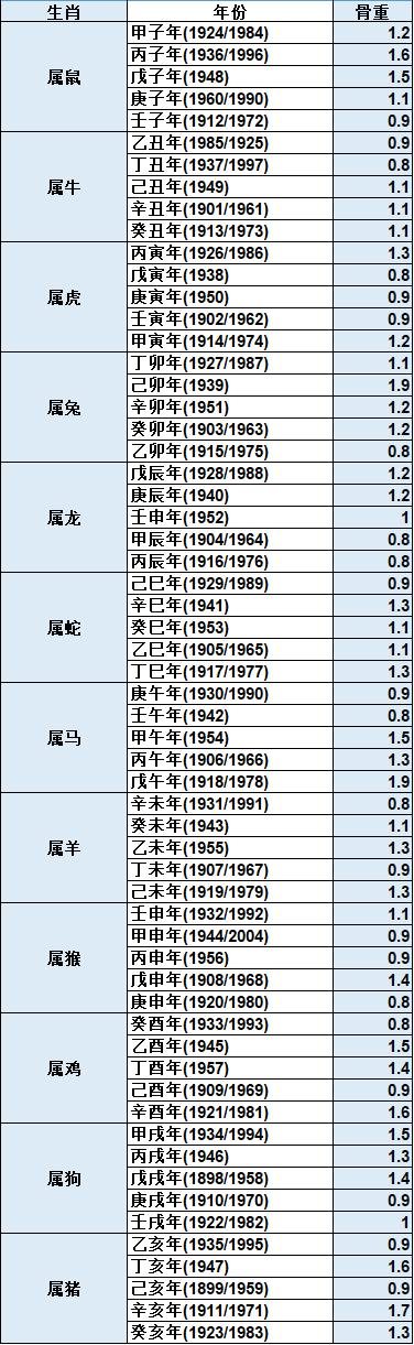 称骨免费算命表完整版 免费女命称骨算命在线测试