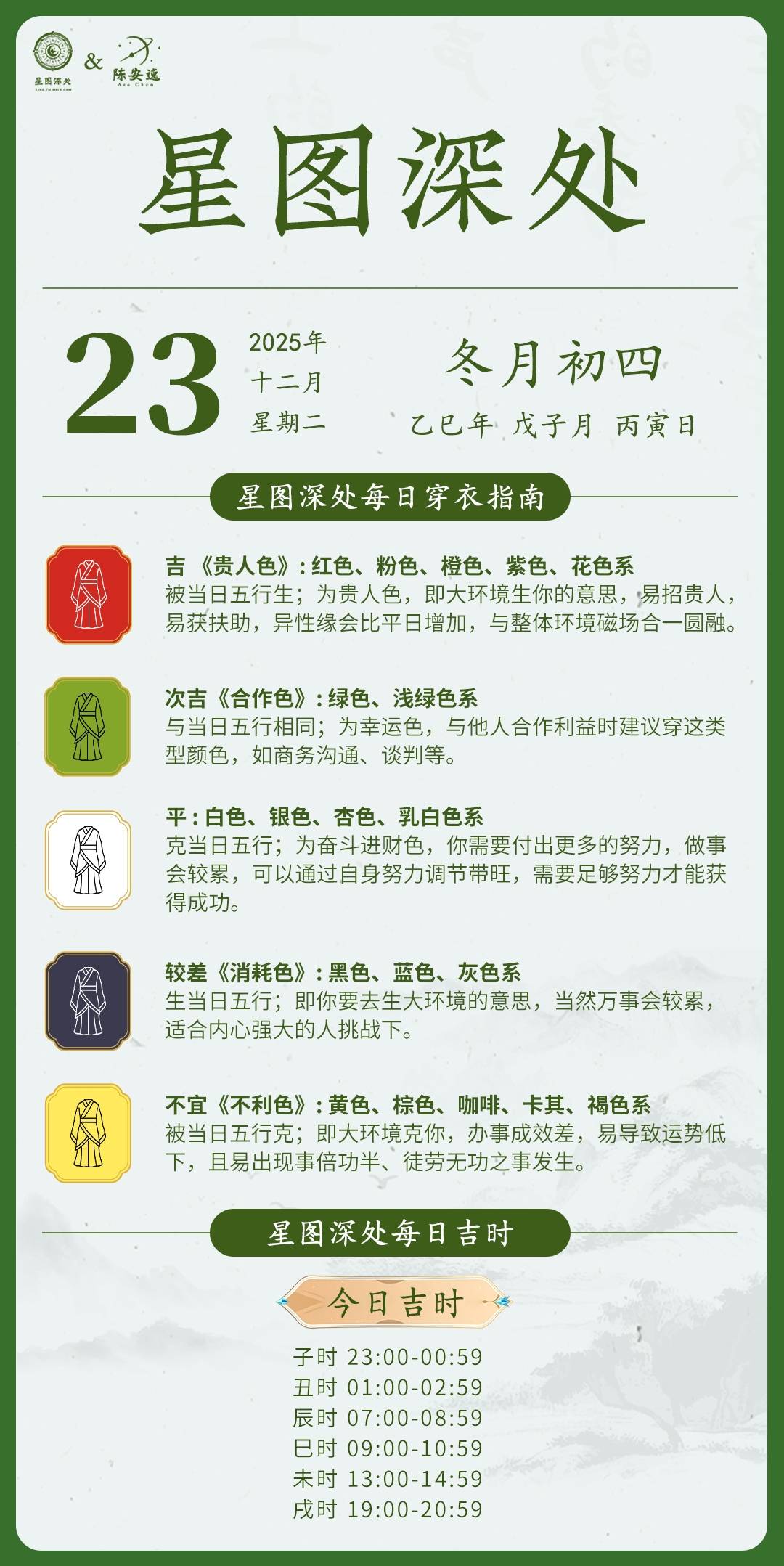 包含1994年冬月初四是什么星座的词条