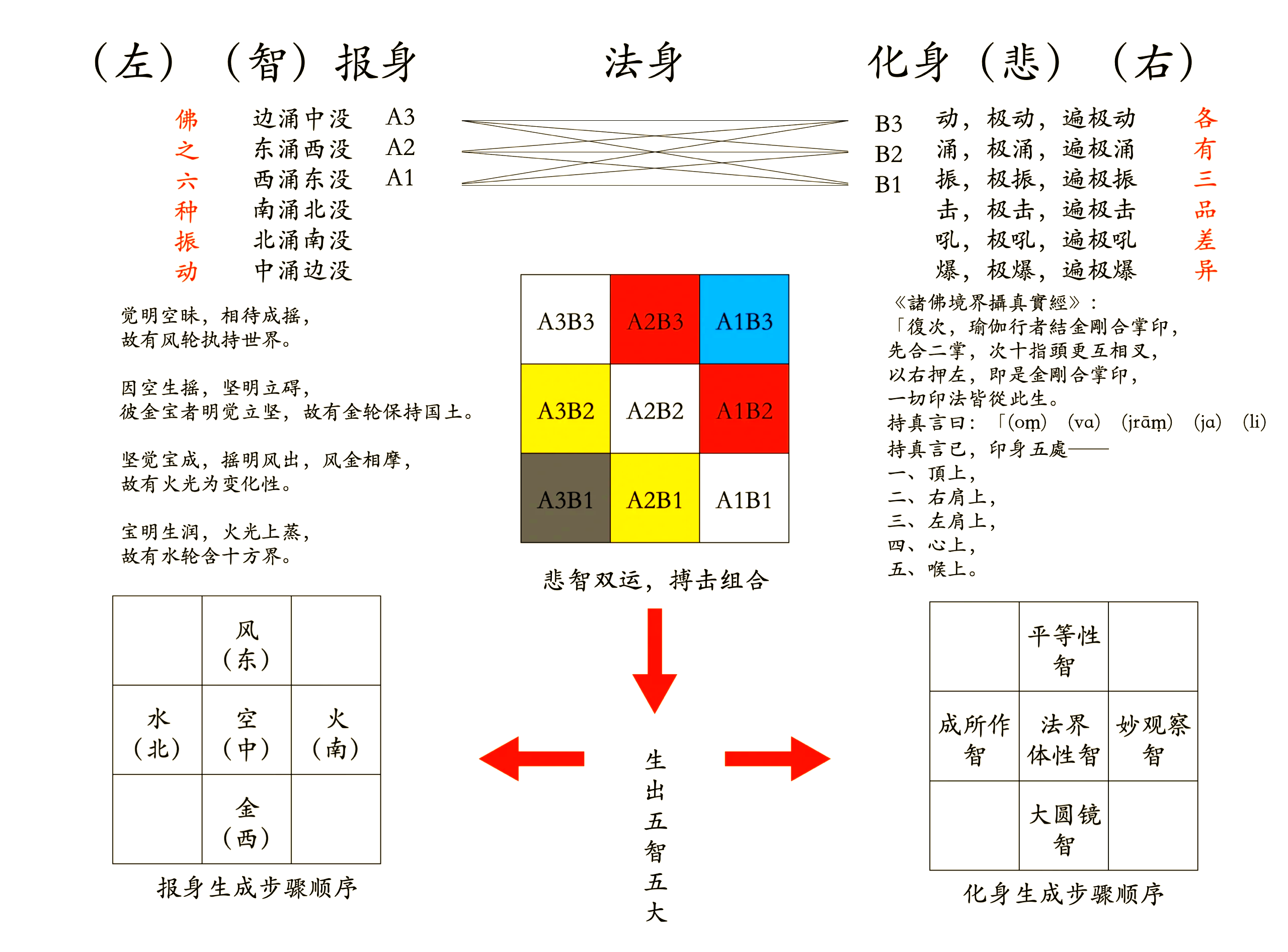 周公解梦大全智能体 周公解梦大全免费解梦