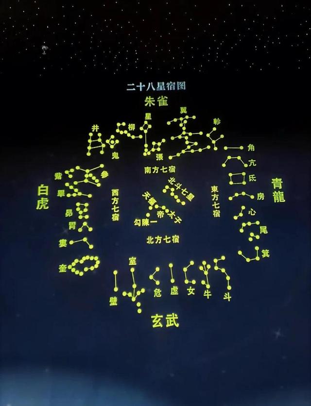 二十八星宿占卜 二十八星宿战力排名