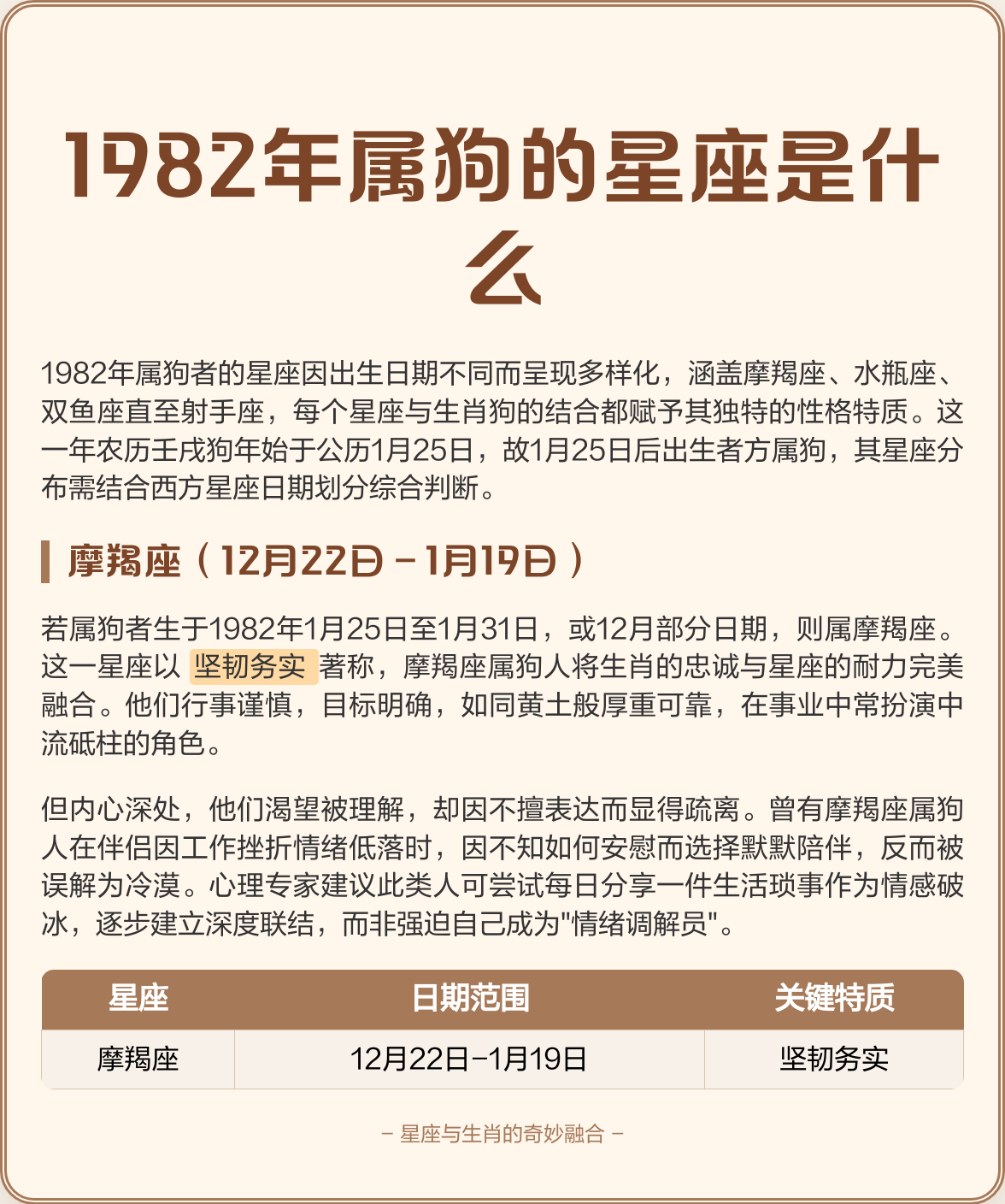 1994年属狗的是什么星座 1994年属狗是木命还是火命 1994年属狗的是什么星座 1994年属狗是木命还是火命