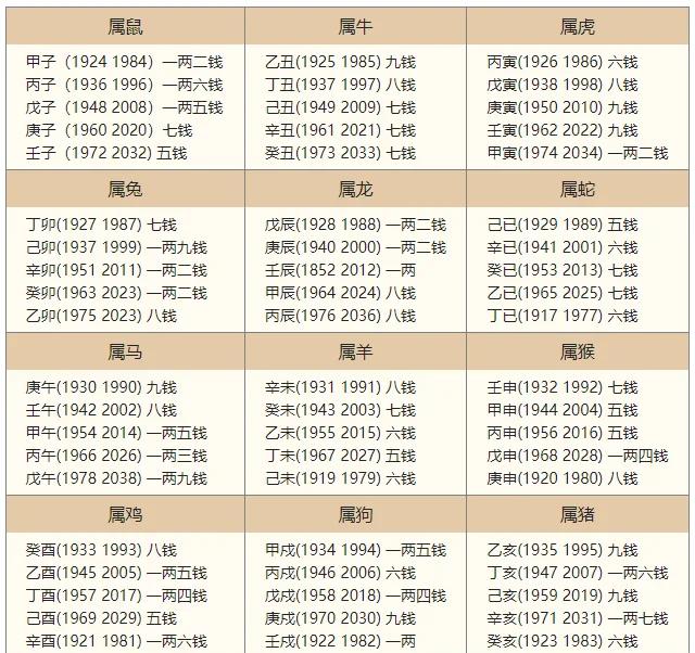骨格算命是怎么计算方法 骨重几两几钱说法大全详解