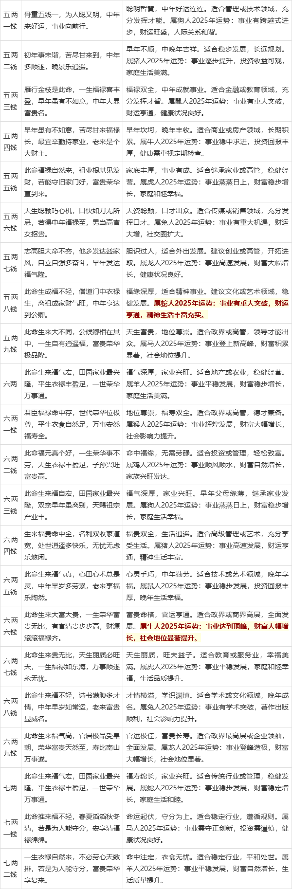 骨格算命是怎么计算方法 骨重几两几钱说法大全详解 骨格算命是怎么计算方法 骨重几两几钱说法大全详解