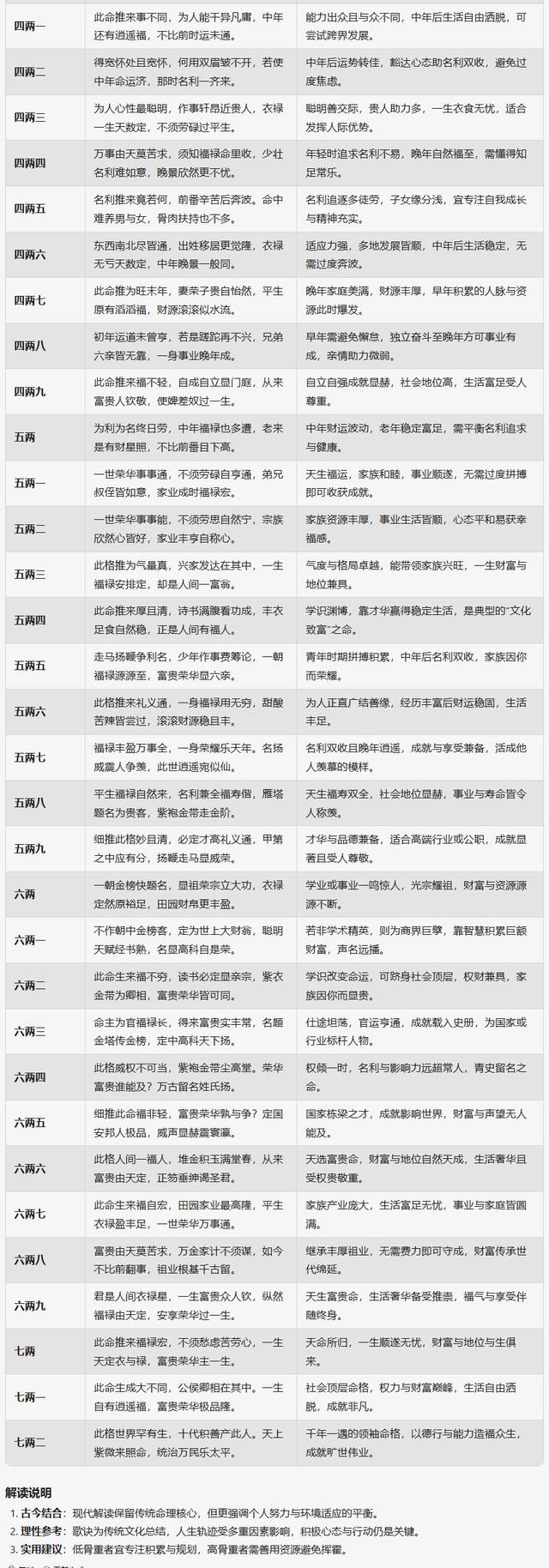 八字免费预测算命 八字预测免费测八字算命生辰财运