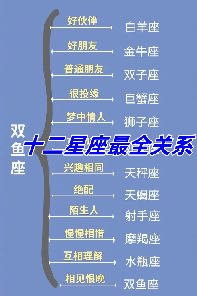 1980年属于什么星座 1980年属马今年多大了