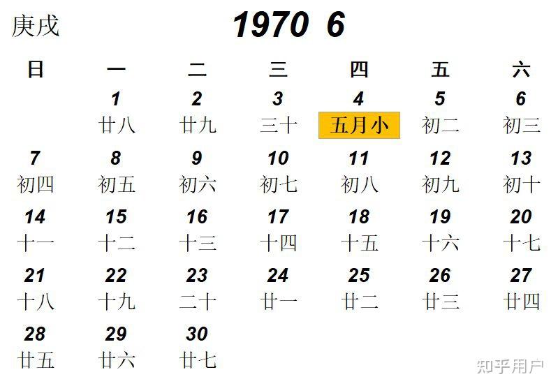 1990年5月27日什么星座 1990年5月27号农历是多少 1990年5月27日什么星座 1990年5月27号农历是多少