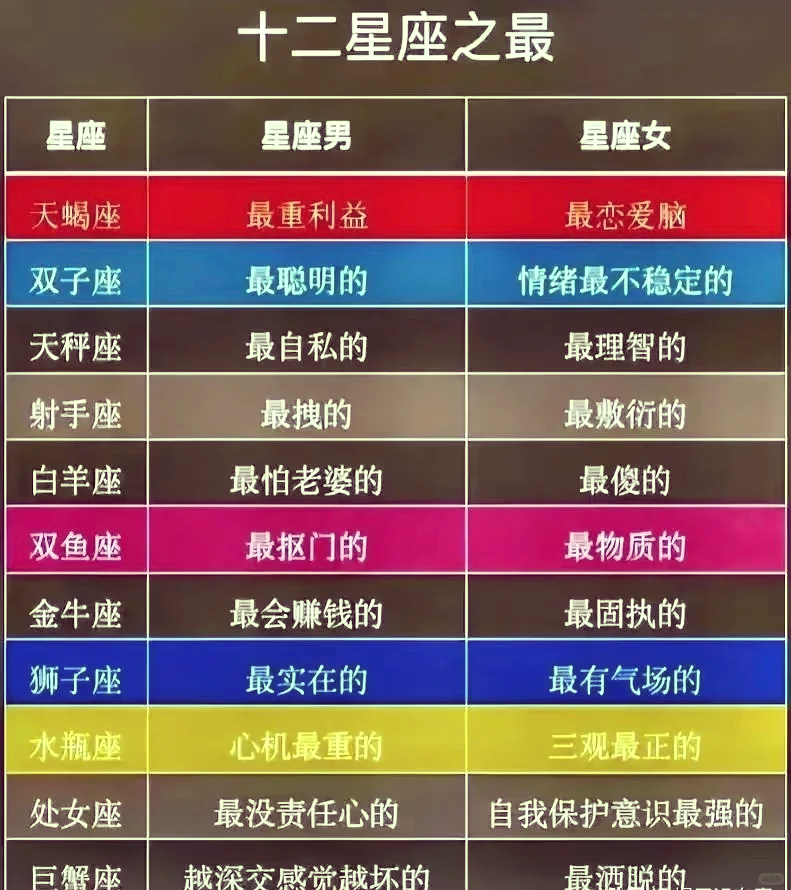 2000115是什么星座 语文最容易考100分的星座