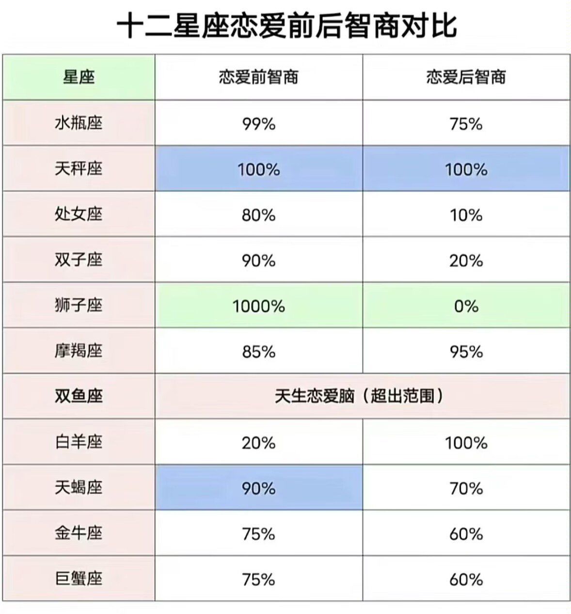 2000115是什么星座 语文最容易考100分的星座 2000115是什么星座 语文最容易考100分的星座