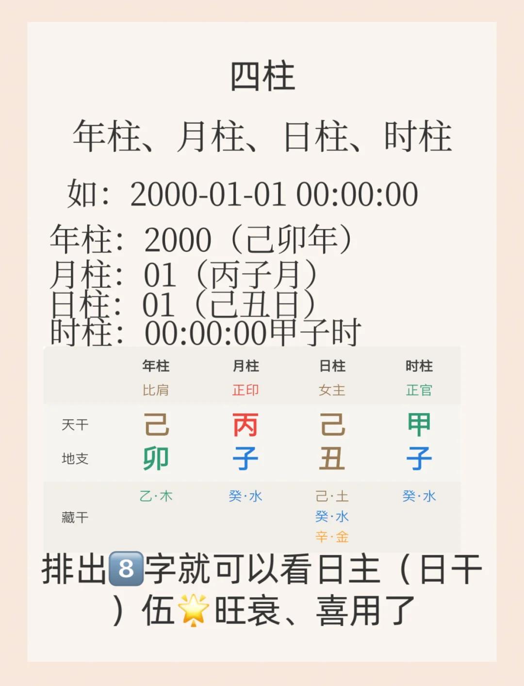 四柱测算 喜用神查询免费入口