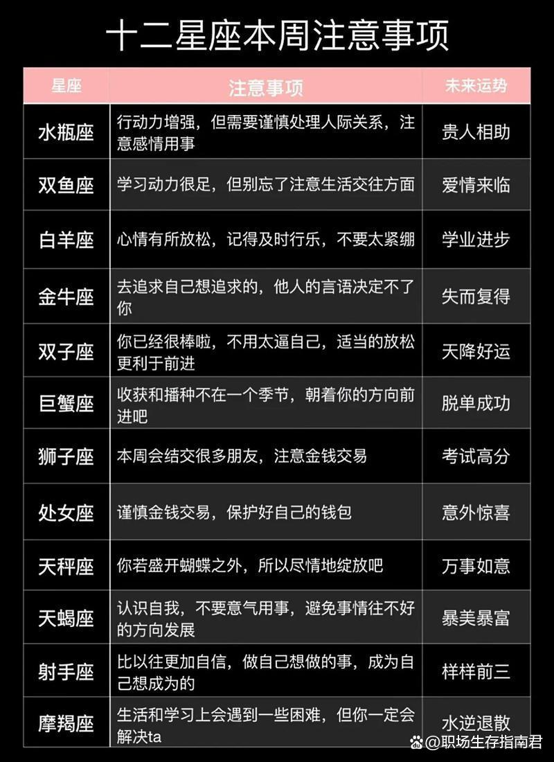 第一星座网运势 美国神婆今日明日运势1970