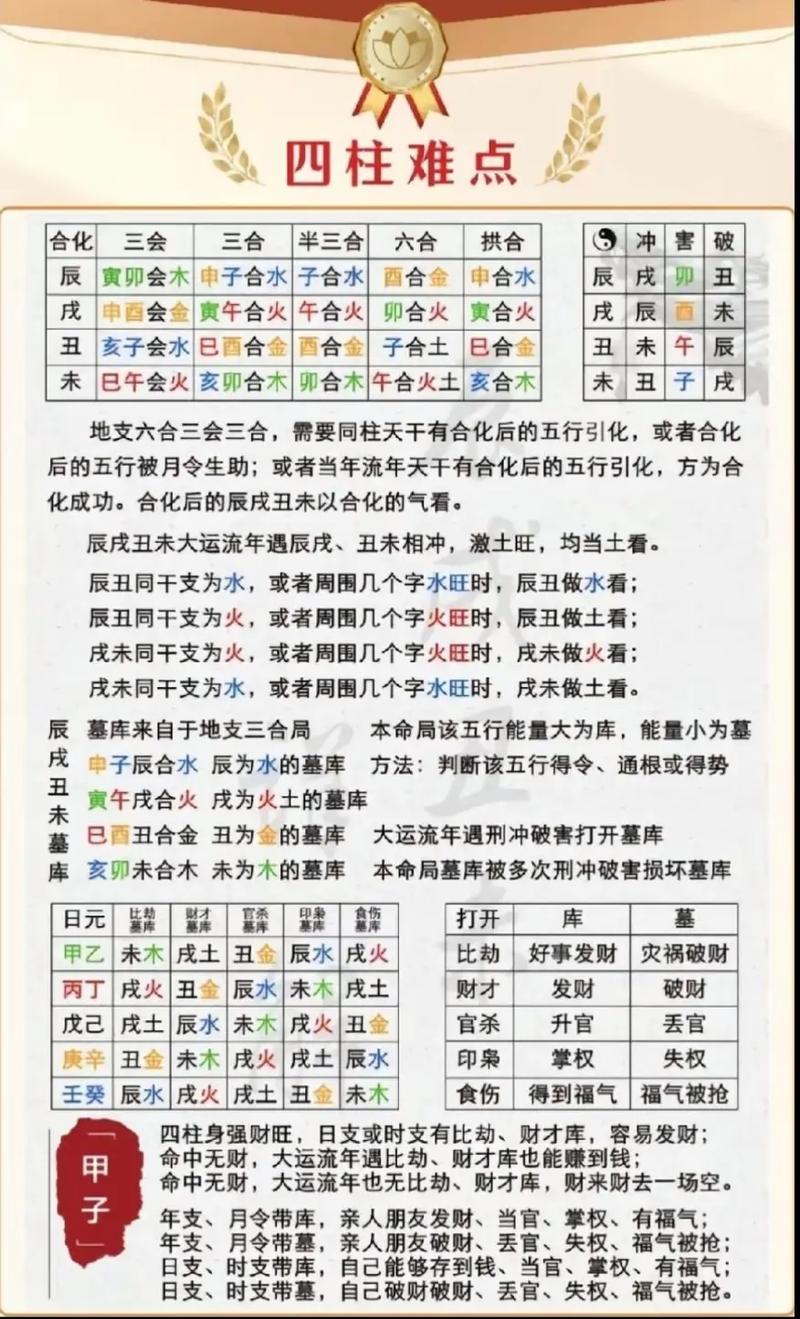 八字算命配对 合婚生辰八字配对