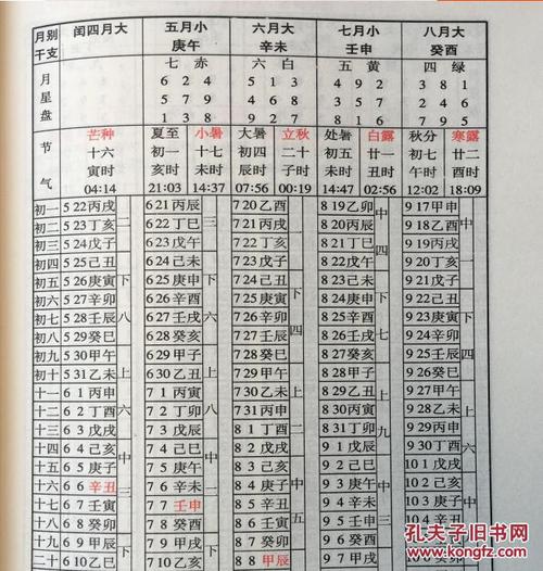 1994年星座月份表查询 1994年2月16日是什么星座
