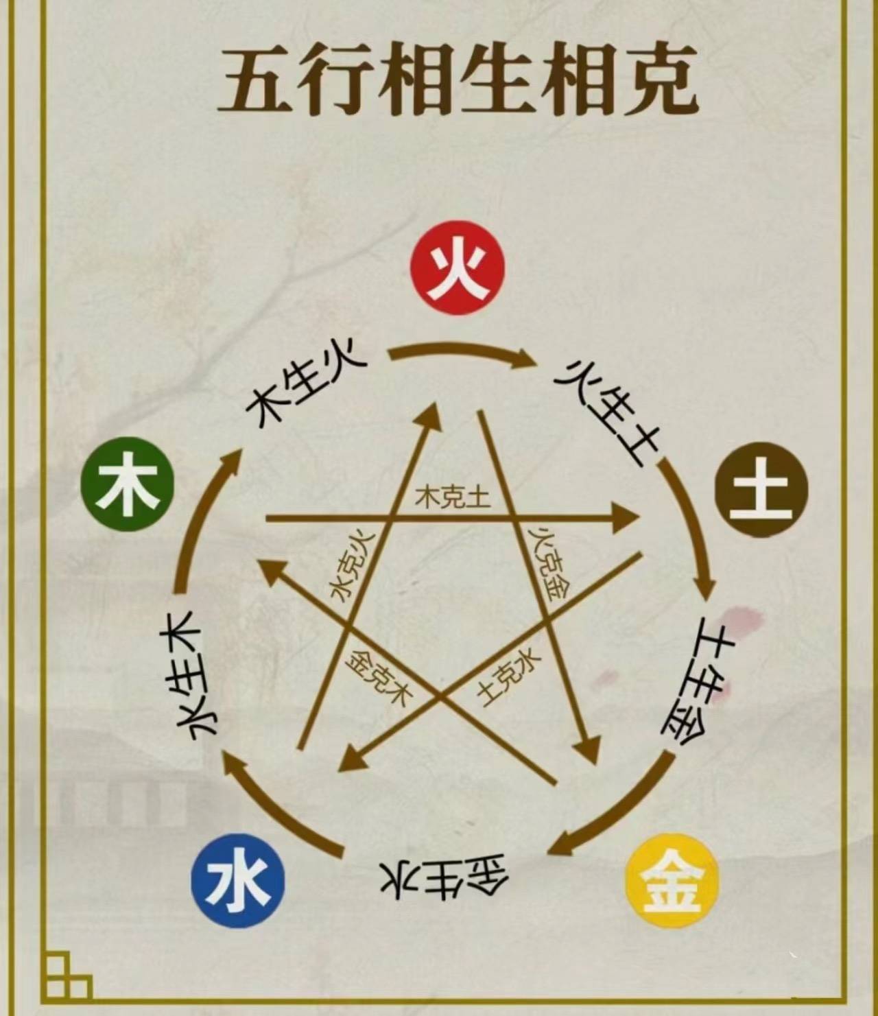 算命免费五行 生辰八字算命免费查五行