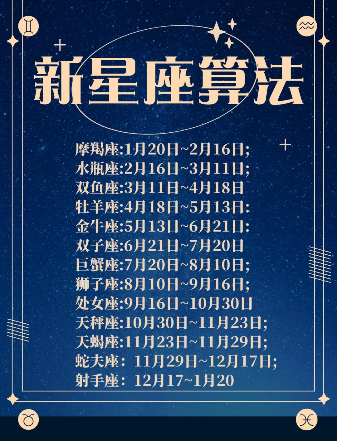 12星座是阴历的生日还是阳历的生日 12星座是阴历的生日还是阳历的生日好