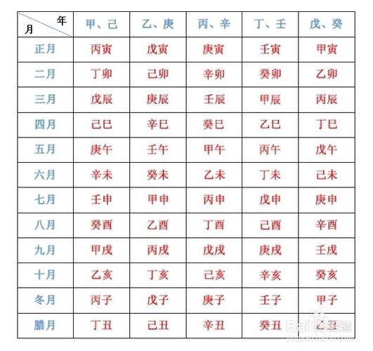 生辰八字周易算命免费 免费查生辰八字免费旺夫