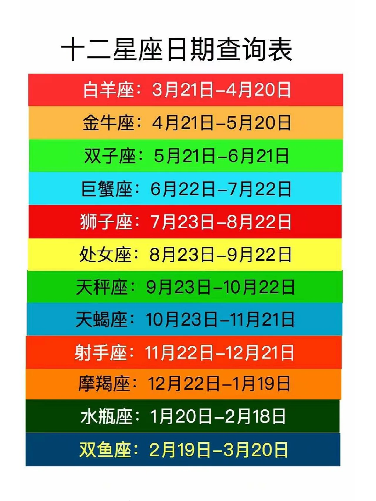 包含2007年4月21日是什么星座的词条