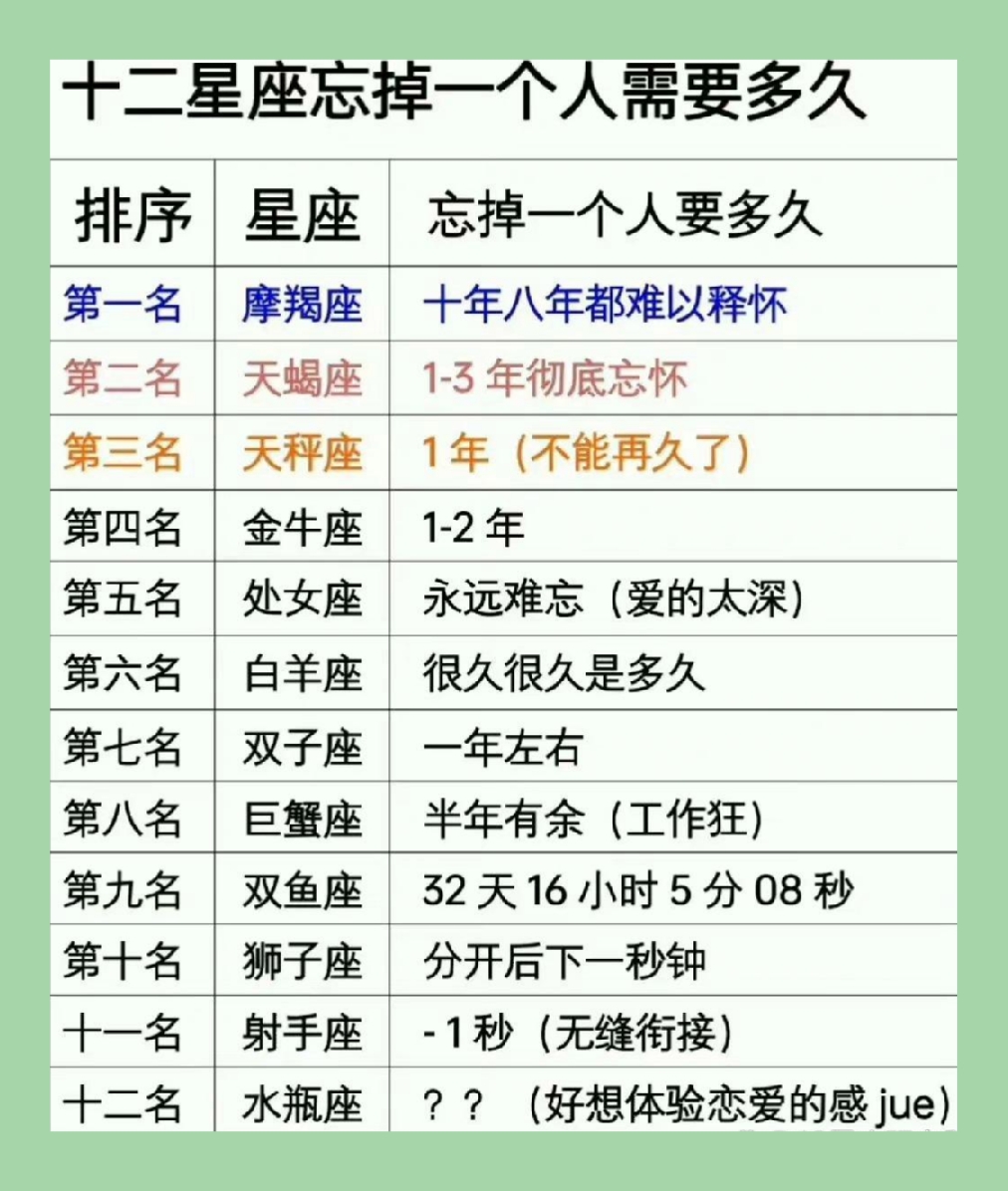 1990923是什么星座 370921是哪里的身份证