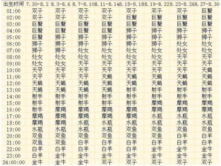 1986年1月份是什么星座 1986年1月6日是什么星座