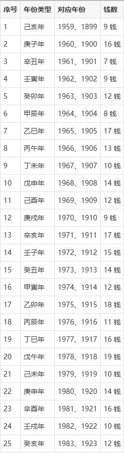 2345算命网免费算命 2345算命网免费算命官网