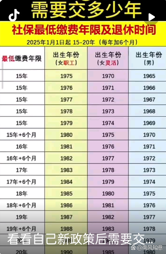 免费算自己能活多少岁 算寿命看自己能活到几岁免费