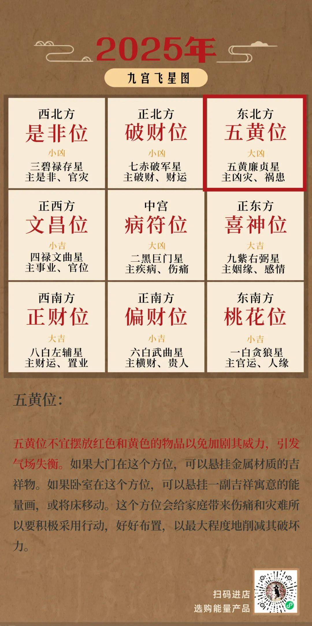 九宫飞星算命法 九宫飞星排盘软件下载