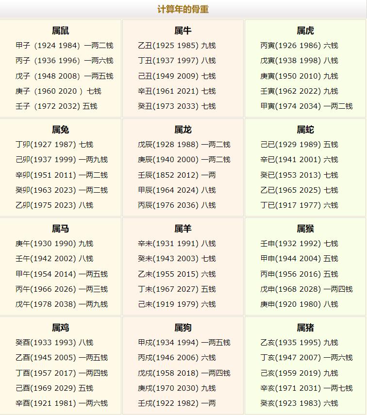 算命分析 出生日期算命分析