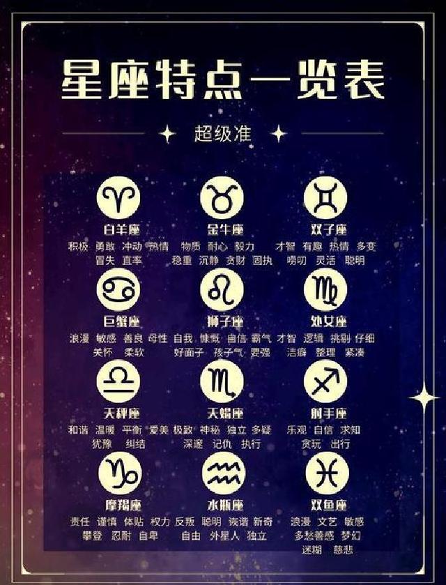 1月是星座 一月份的星座有哪些