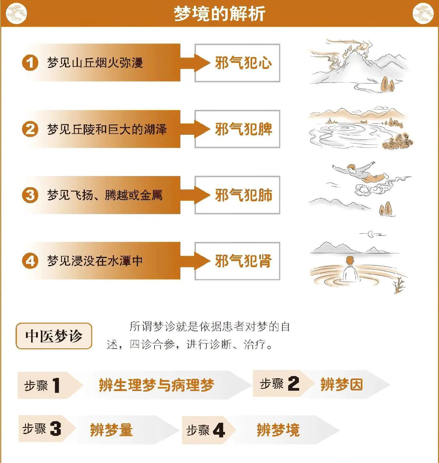 关于1518周公解梦周公解梦大全查询的信息