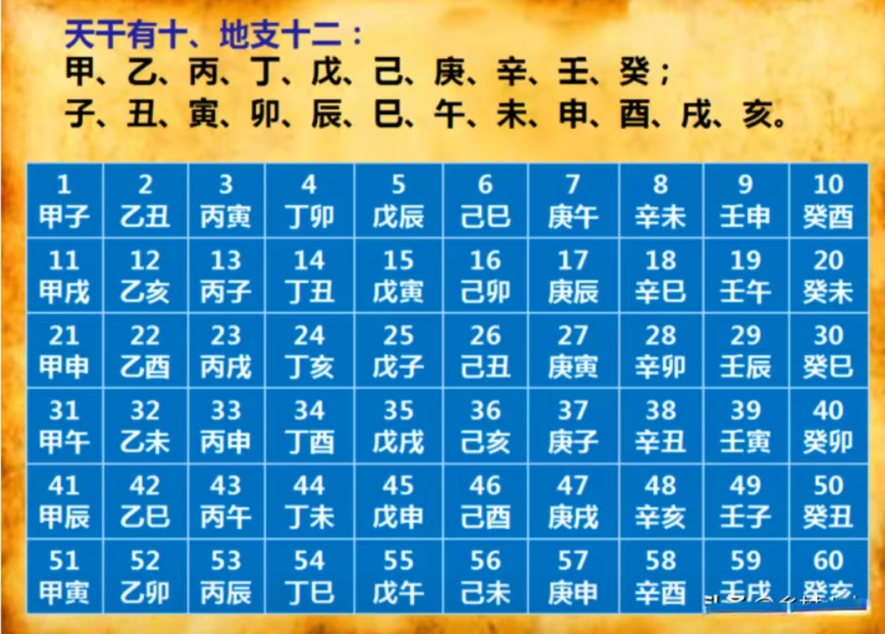 关于免费算命免费生辰八字婚姻的信息