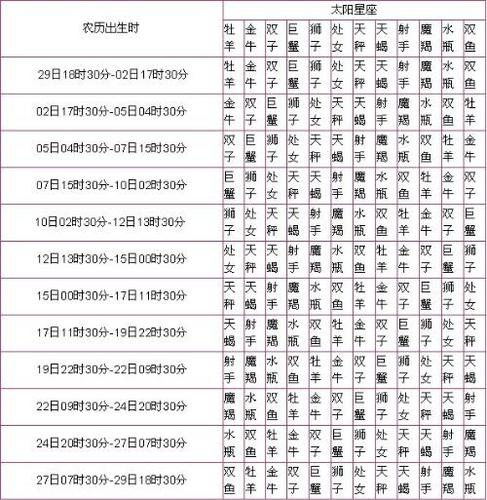 关于2002年农历三月十七是什么星座的信息