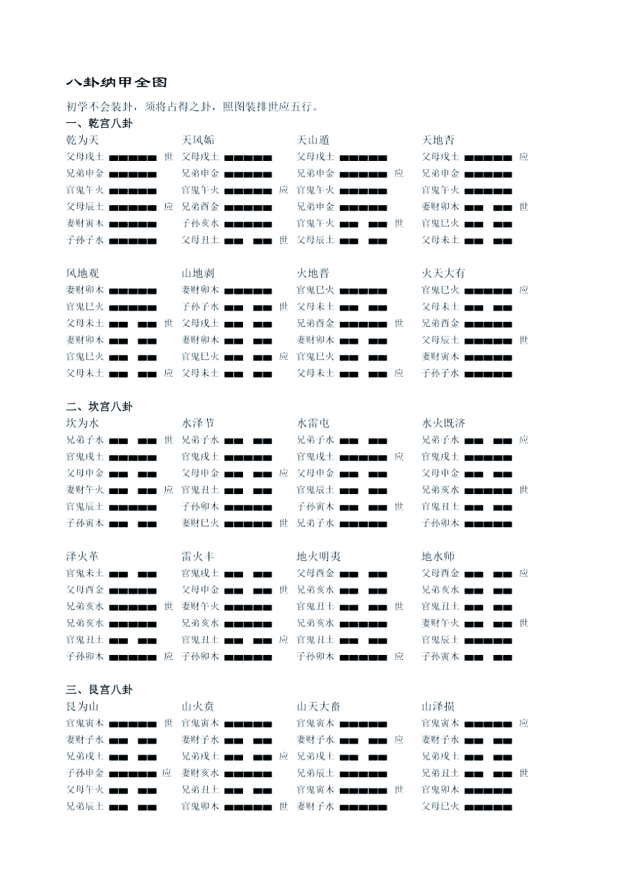 六爻卦算命 六爻卦免费占卜