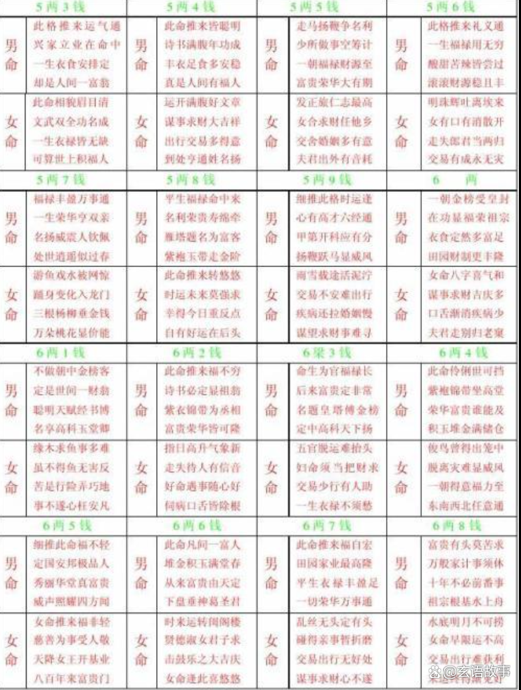 骨重算命闰月 秤命格几钱几两命表格阴历