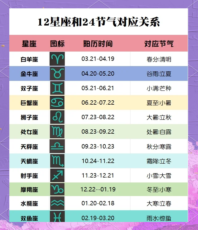1972年农历12月21日是什么星座 农历1972年10月30日公历是哪一天