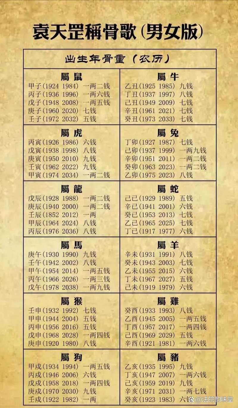 八字算命能活多少岁 生辰八字可以算出寿命吗