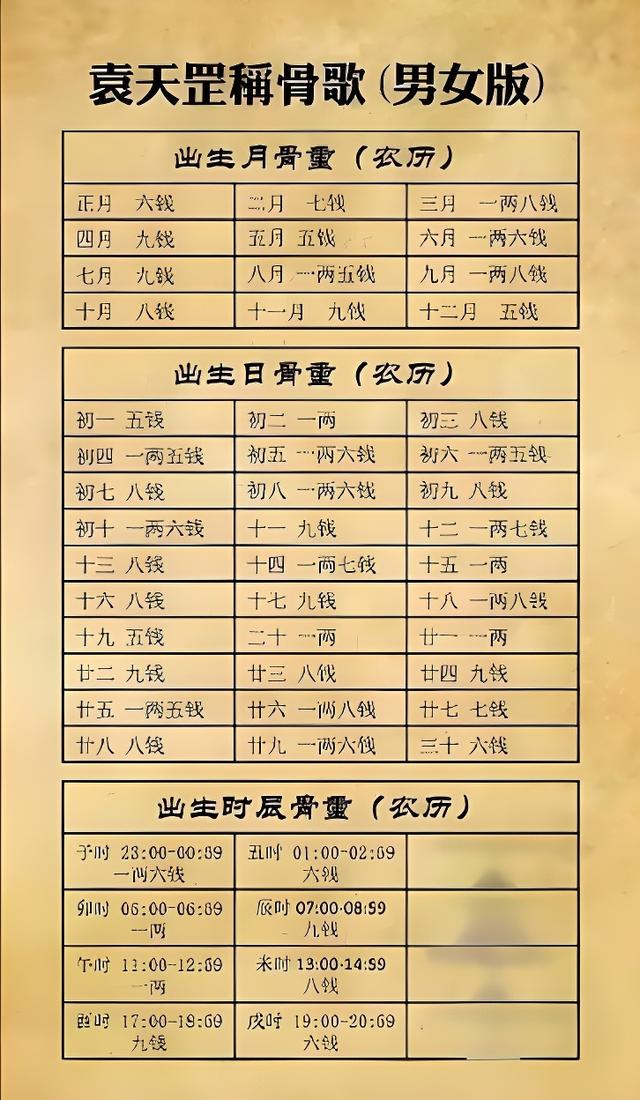 数字版解梦大全 庄周解梦大全查询