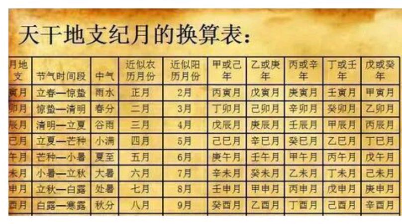 八字生辰免费测算 周易批八字免费测八字