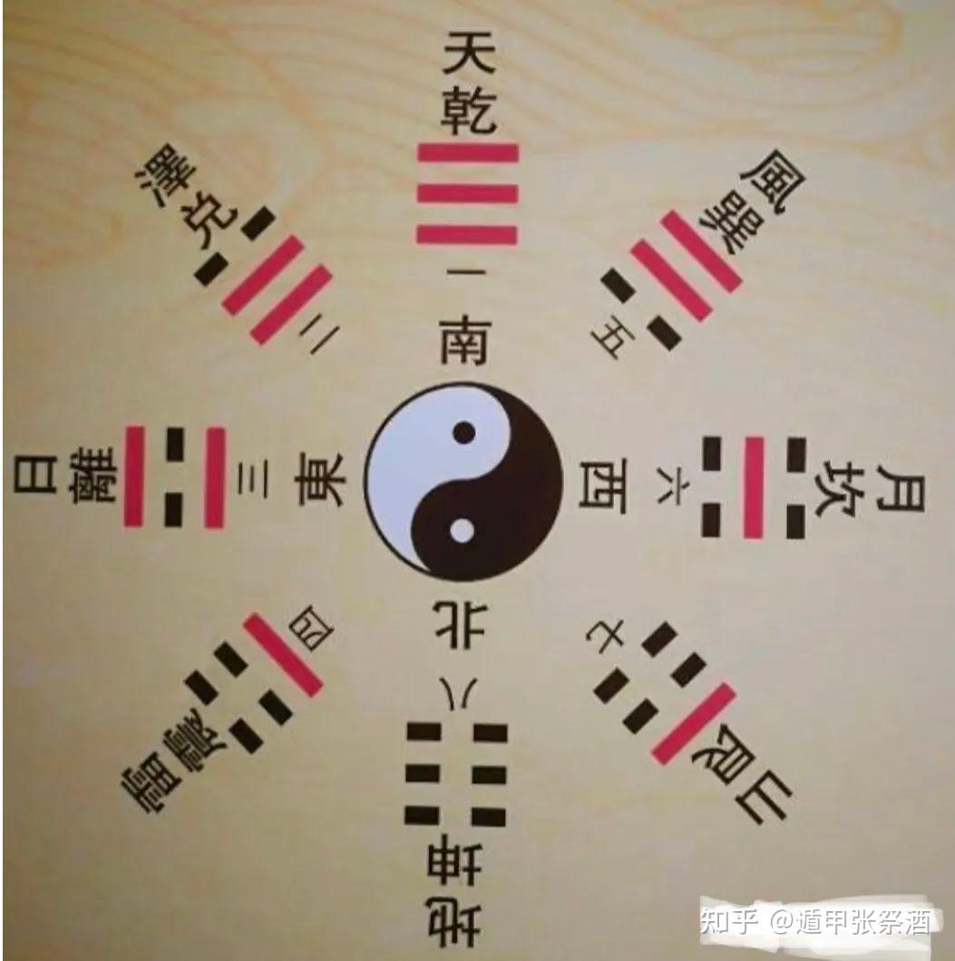 梅花易算命 算卦免费测算软件