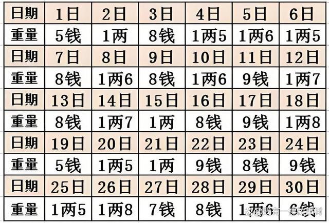 2018年几钱几两算命法的简单介绍