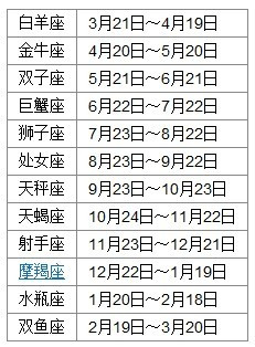 1986年5月2日是什么星座的简单介绍
