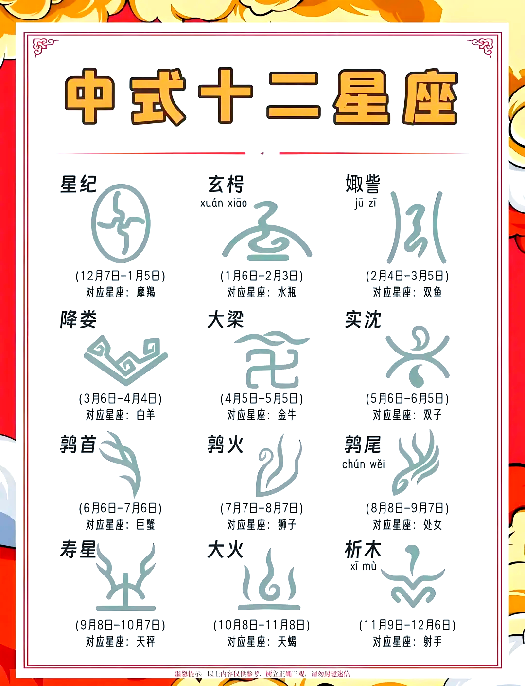 2002年3月4日什么星座 2002年3月4日阳历是哪一天